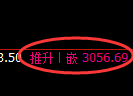螺纹期货：修正低点，精准展开振荡回升