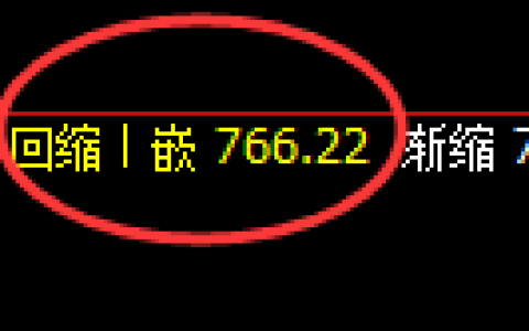 铁矿石期货：4小时周期，精准展开振荡洗盘