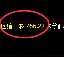 铁矿石期货：4小时周期，精准展开振荡洗盘