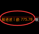 铁矿石期货：4小时周期，精准展开振荡洗盘