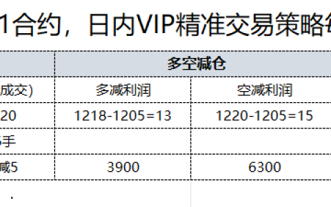 11月13日，焦煤：日内VIP精准策略，利润汇总11月