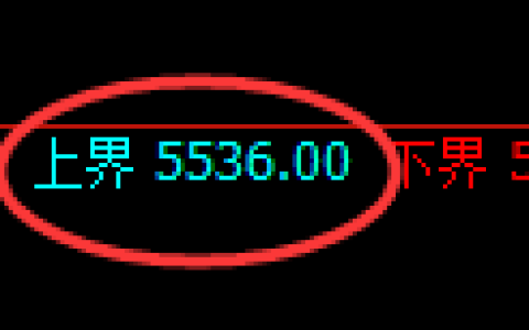 纸浆期货：试仓高点，精准展开极端下行