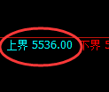 纸浆期货：试仓高点，精准展开极端下行