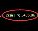 纸浆期货：试仓高点，精准展开极端下行