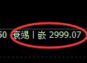 沥青期货：回补低点，精准展开极端拉升