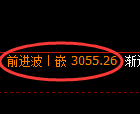 沥青期货：回补低点，精准展开极端拉升