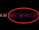 聚丙烯期货：试仓低点，精准展开振荡反弹