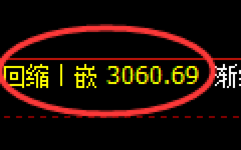 豆粕期货：回补低点，精准展开强势回升