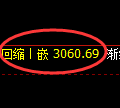 豆粕期货：回补低点，精准展开强势回升