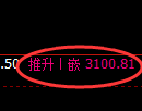 豆粕期货：回补低点，精准展开强势回升