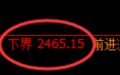 菜粕期货：试仓低点，精准展开强势反弹