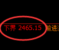 菜粕期货：试仓低点，精准展开强势反弹