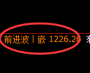 焦煤期货：修正高点，精准展开极端大幅回落