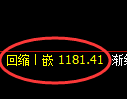 焦煤期货：修正高点，精准展开极端大幅回落