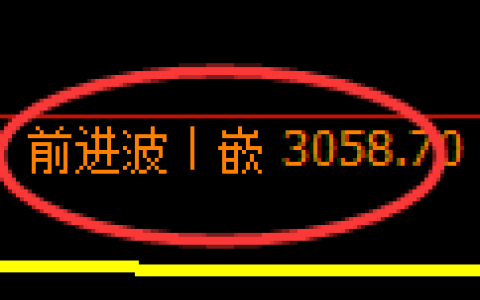 螺纹期货：4小时周期，精准展开振荡洗盘