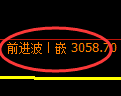 螺纹期货：4小时周期，精准展开振荡洗盘