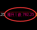 铁矿石期货：回补高点，精准展开冲高回落