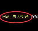 铁矿石期货：回补高点，精准展开冲高回落