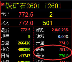 11月14日，焦煤+螺纹+铁矿石：规则化（系统策略）复盘汇总