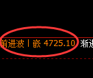 PTA期货：日线高点，精准展开振荡回落