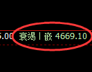 PTA期货：日线高点，精准展开振荡回落