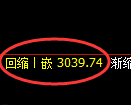 螺纹期货：4小时低点，精准展开直线拉升