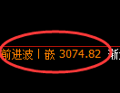 螺纹期货：4小时低点，精准展开直线拉升