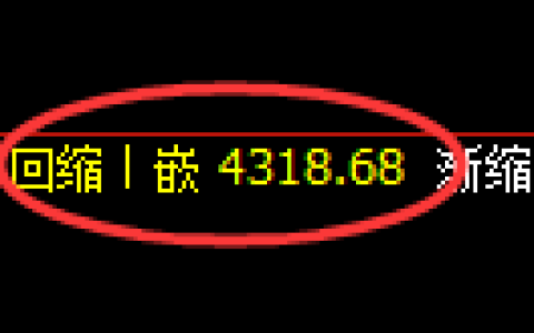 液化气期货：日线低点，精准展开振荡反弹