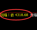 液化气期货：日线低点，精准展开振荡反弹