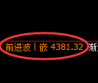 液化气期货：日线低点，精准展开振荡反弹