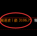 豆粕期货：修正高点，精准展开直线回落