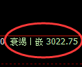 豆粕期货：修正高点，精准展开直线回落