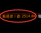 菜粕期货：修正高点，精准展开单边极端下行