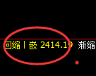 菜粕期货：修正高点，精准展开单边极端下行