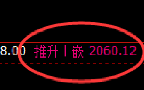 甲醇期货：4小时高点，精准展开振荡回落