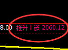 甲醇期货：4小时高点，精准展开振荡回落