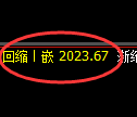 甲醇期货：4小时高点，精准展开振荡回落