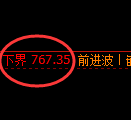铁矿石期货：试仓低点，精准展开极端回升