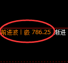 铁矿石期货：试仓低点，精准展开极端回升