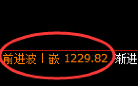 纯碱期货：4小时高点，精准展开振荡回落