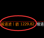 纯碱期货：4小时高点，精准展开振荡回落
