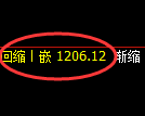 纯碱期货：4小时高点，精准展开振荡回落