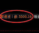 纸浆期货：4小时周期，精准展开振荡调整