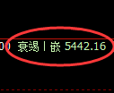 纸浆期货：4小时周期，精准展开振荡调整