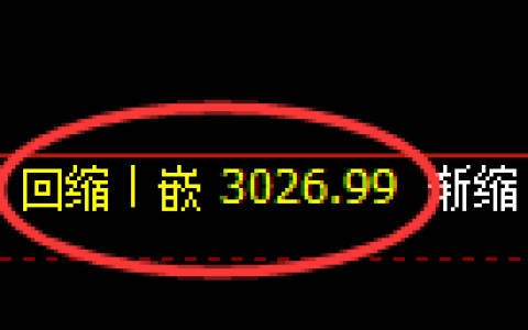 沥青期货：4小时周期，精准展开振荡调整