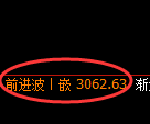 沥青期货：4小时周期，精准展开振荡调整