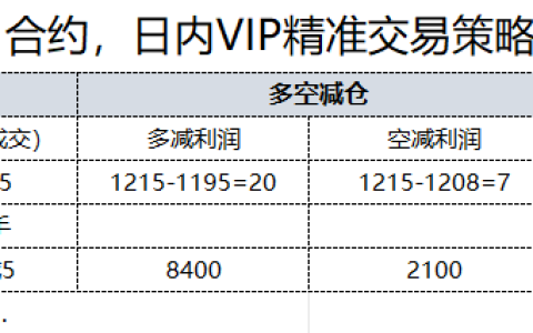 11月17日，焦煤：日内VIP精准策略，利润汇总11月