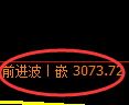 沥青期货：4小时高点，精准展开振荡调整