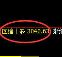 沥青期货：4小时高点，精准展开振荡调整