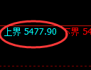 纸浆期货：试仓高点，精准展开积极调整